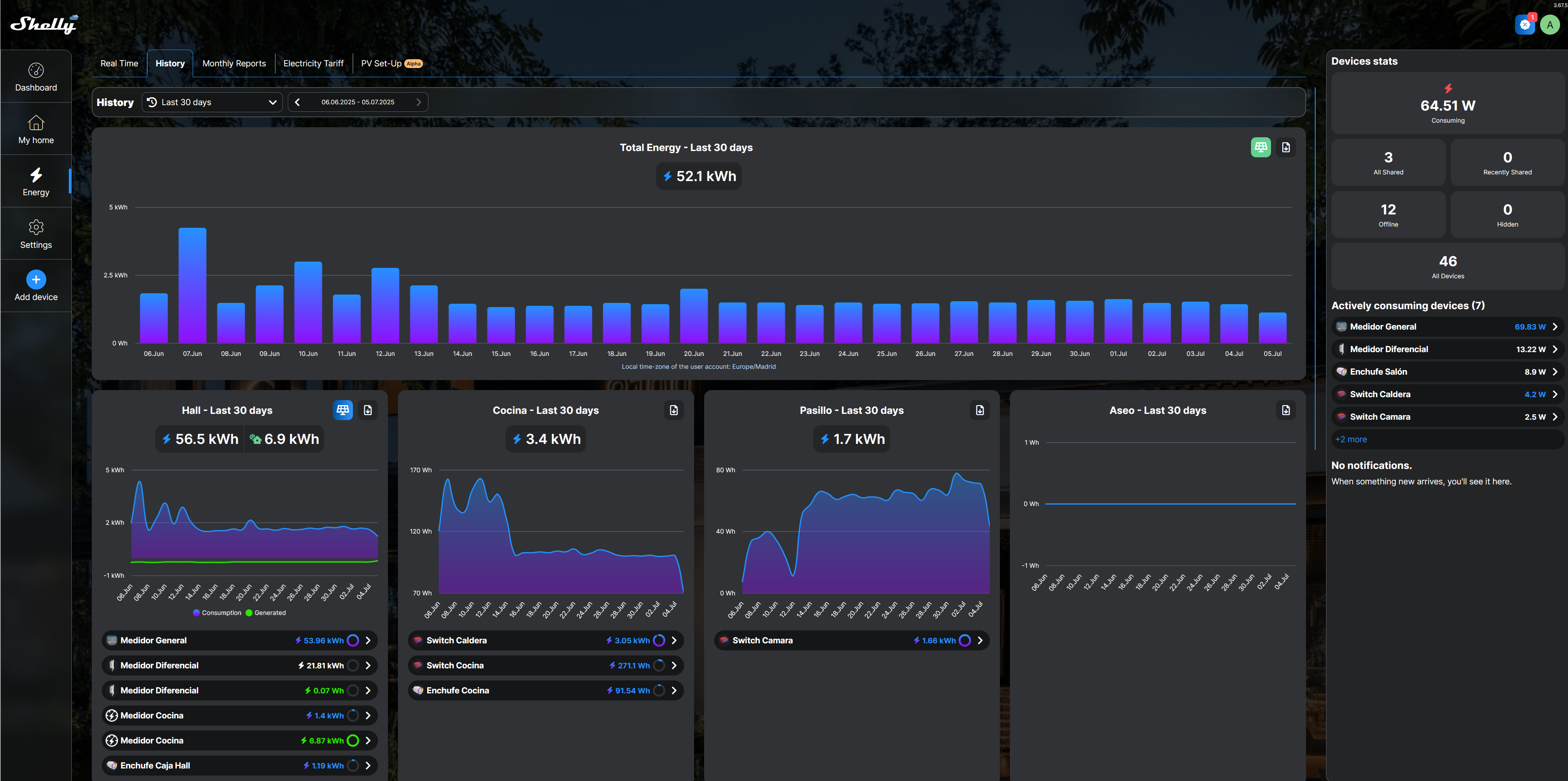 Análisis de Consumo